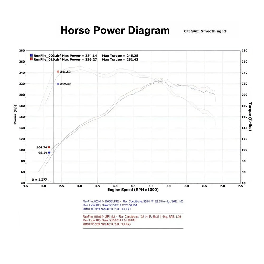 KYOSTAR High-Performance Cold Air Intake System for BMW N20/N26 2.0T Turbo Engines