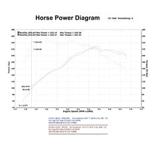 Load image into Gallery viewer, KYOSTAR High-Performance Cold Air Intake System for BMW N20/N26 2.0T Turbo Engines