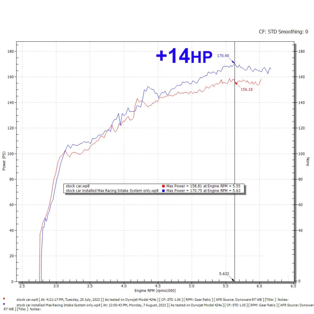 KYOSTAR 2022+ Honda Civic 11th Gen Carbon Fiber Cold Air Intake System