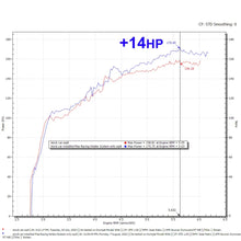 Load image into Gallery viewer, KYOSTAR 2022+ Honda Civic 11th Gen Carbon Fiber Cold Air Intake System