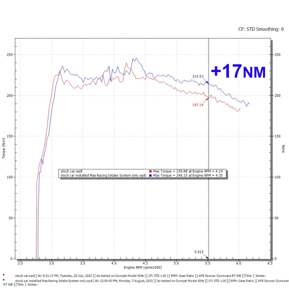 KYOSTAR 2022+ Honda Civic 11th Gen Carbon Fiber Cold Air Intake System