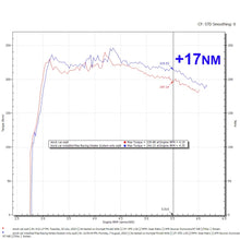 Load image into Gallery viewer, KYOSTAR 2022+ Honda Civic 11th Gen Carbon Fiber Cold Air Intake System