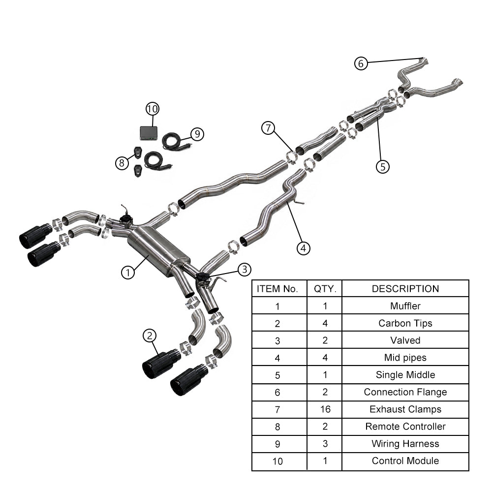 KYOSTAR Valved Sport Catback Exhaust System for 2025+ BMW G90 G99 M5 S68 4.4T V8